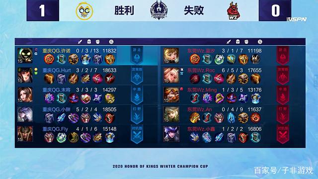 西班牙人的 西班牙人的