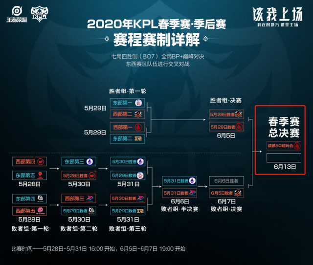这场比赛不 这场比赛不